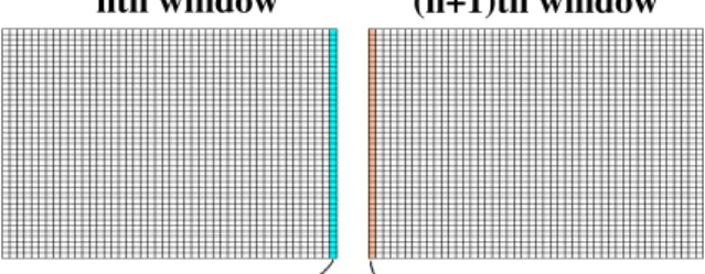 Fig 3. Storing and restoring field components in two consequent windows 