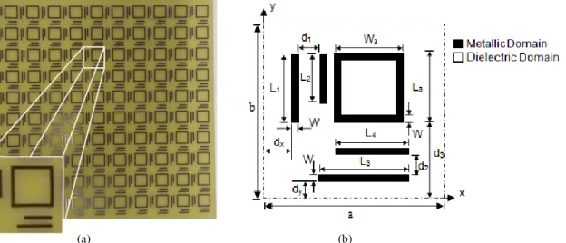 Fig. 14. FSS ring structure with parallel metallic strips: (a) Realized FSS with an array of          unit cells and - (b) FSS  unit cell geometry
