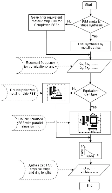 Fig. 16. Strips length and ring circumference determination procedure outlines. 