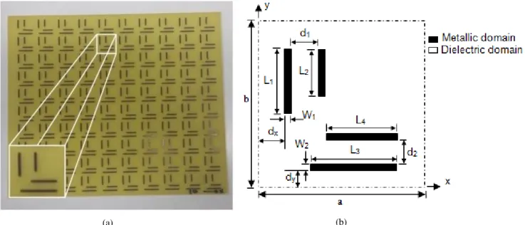 Fig. 2. The parallel metallic strips FSS: (a) Realized FSS with an array of 10unit cells and (b) FSS unit cell geometry