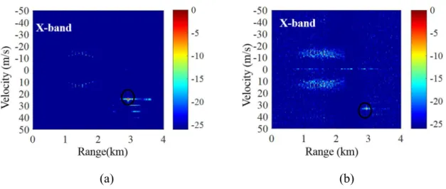 Fig. 10. Airplane detections in the X-band: (a) Detection 1, (b) Detection 2. 