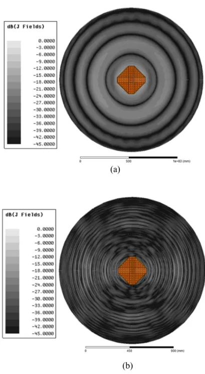 Fig. 3. Current density distribution over the antenna main reflector: (a) S-Band, (b) X-Band