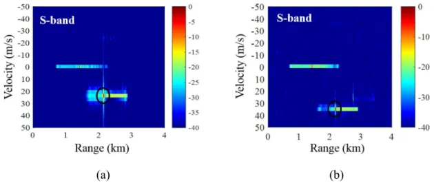 Fig. 9. Airplane detections in the S-band: (a) Detection 1, (b) Detection 2. 