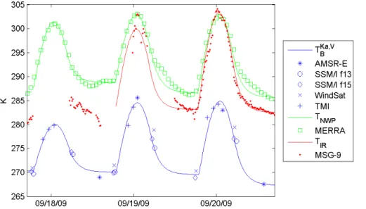 Fig. 1. Three days of diurnal cycles of T Ka , T NWP , and T IR in September 2009. All variables are explained in Sect