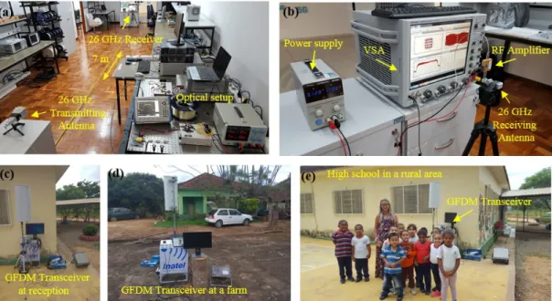 Fig. 6. Photographs of the OWN implementation: (a) Indoor environment; (b) Zoom-in view of the indoor receiver side; (c)  and (e) GFDM transceiver at a high school in a rural area; (d) GFDM at a farm.