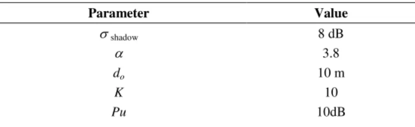 Fig. 5. Average SNR in a MM system uplink as a function of the cell radius for M = 300 and K = 10