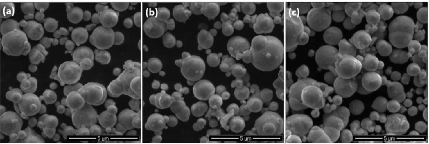 Fig. 4a – 4c represent the real permittivity ( ε' ) of composites with CI concentrations of 40%, 50% 
