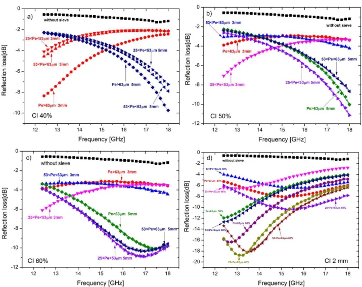 Fig.  5a  –  5d  present  the  experimental  reflectivity  of  evaluated  samples.    From  Fig