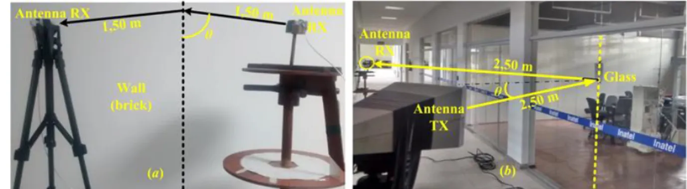 Fig. 6.Experimental mountings used in the glass reflection coefficient characterization of brick wall and transparent glass