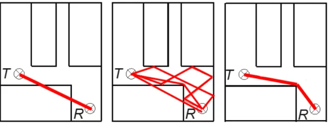 Fig. 7.Indoor simulation methods in Altair WinProp: Multi-Wall Model (left), Standard Ray Tracing (center) and  Dominant Path Model (right).