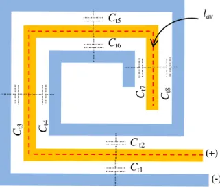 Fig. 6. Distributed capacitances C t  along of three-wire parallel tracks that totalize an average length l av 