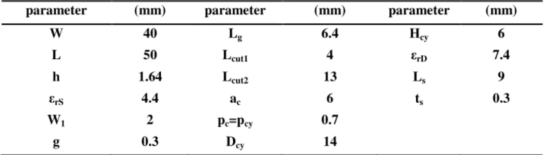 TABLE 1. OPTIMISED DIMENSIONS OF THE PROPOSED ANTENNA  