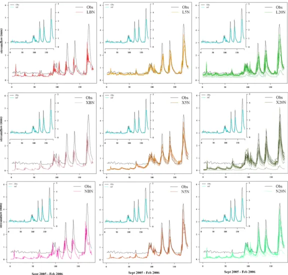 Fig. 2. Examples of predicted ensemble hydrographs for the catchment La Saˆone `a Auxonne (8900 km 2 ) and 2 days of lead time