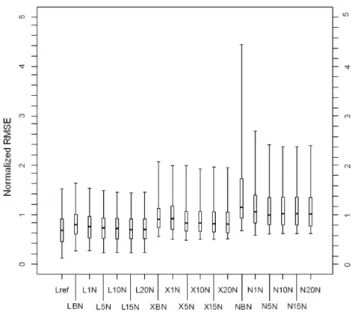 Figure 5 shows the skill scores of BSS and DRPSS when using the reference scenario as a reference forecast