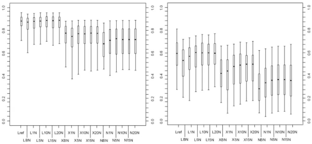Fig. 4. Mean values of CSI for the reference and the scenarios tested (forecast lead time of 2 days and evaluation period from 10 March 2005 to 31 July 2006)