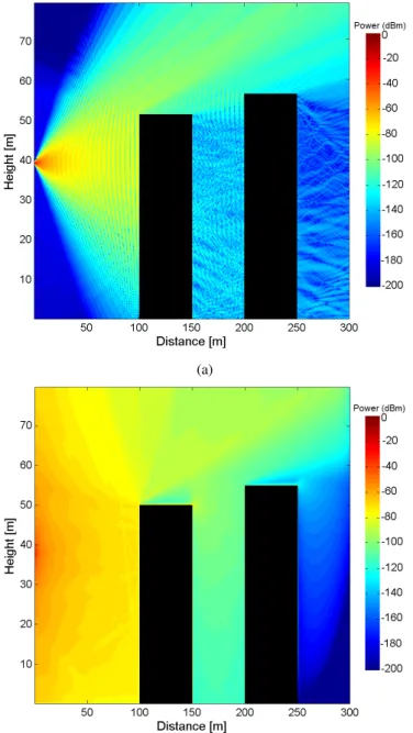 Fig.  7  presents  the  normalized  received  power  obtained  by  the  MoM  [6]  ,  FDTD  [9]  and  FDFD  respectively