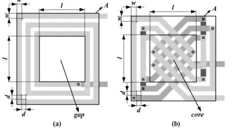 Fig. 1. Modeled inductors: (a) spiral; (b) scalable cross 
