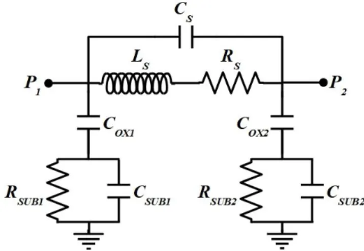 Fig. 2. Nine Lumped Elements Equivalent Electric Circuit for Inductors 