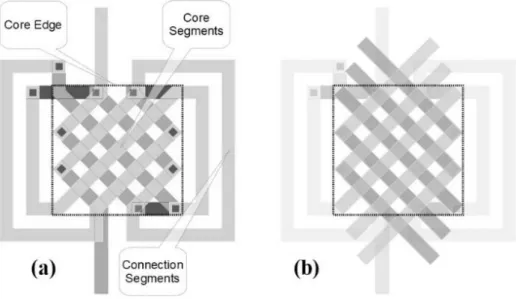 Fig. 3. Cross Inductor – (a) Original Cross Inductor; (b) Extended Core Segments 