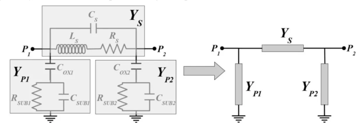 Fig. 5.  Π Configuration for Nine  Elements Equivalent Circuit 