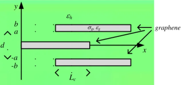 Figure 1: The configuration of a graphene waveguide splitter 1x2 in 2D. 