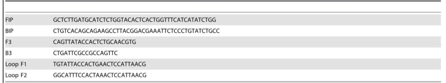 Table 2. VT2 primer sequence from 59 to 39. GenBank database accession AE005174.