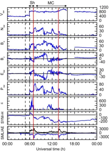 Figure 2. Interplanetary parameters during two SSS events occur- occur-ring on 24 November 2001