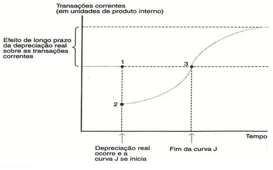 GRÁFICO 2.2 – Curva J 