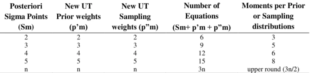 Fig. 13. Method mapping RGB pixel to attenuation and applying UT to Bayes inference getting the vegetation attenuation 