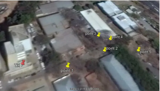 Fig. 4. 2D View of vegetated scenario: TX and 5 measurement points at Belo Horizonte 