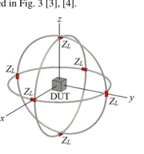 Fig. 3. Kanda Antenna Representation 