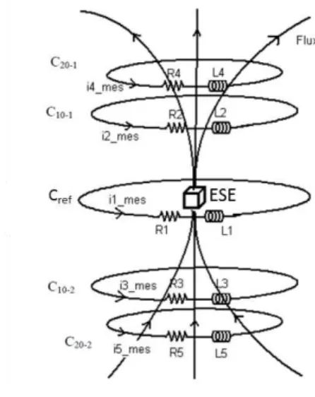 Fig. 4. Multipolar Antenna Representation 