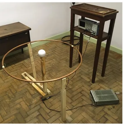 Fig. 9. Test setup with Kanda Antenna and a small current loop (as the DUT) 