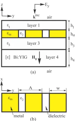 Fig. 2. Four-layer structure, a) side view, b) top view without layer 1. 