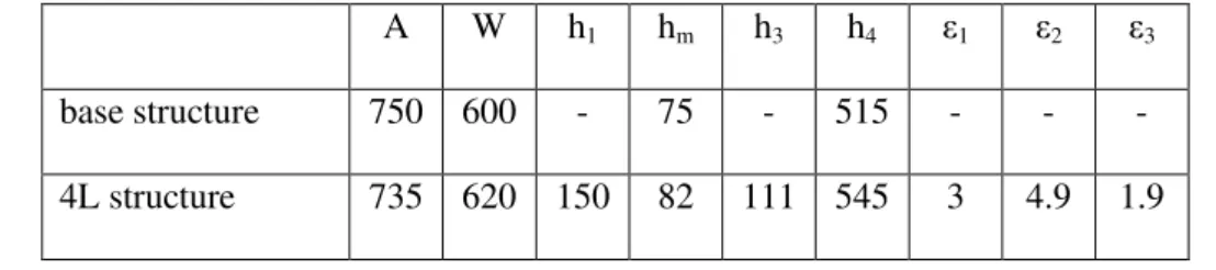 TABLE I. PARAMETERS OF BASE STRUCTURE AND 4L STRUCTURE (DIMENSIONS ARE IN NANOMETERS).