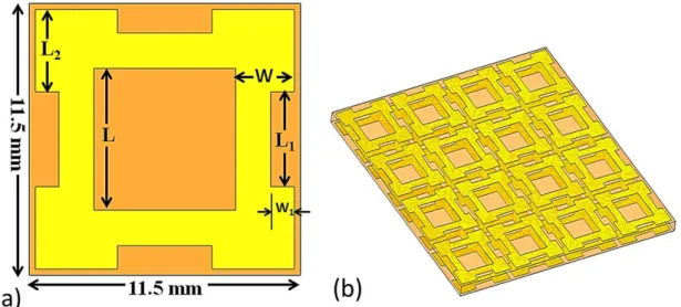 Fig. 1. (a) Unit cell design of the proposed wide stop-band FSS (b) view of the top and bottom metallic layers