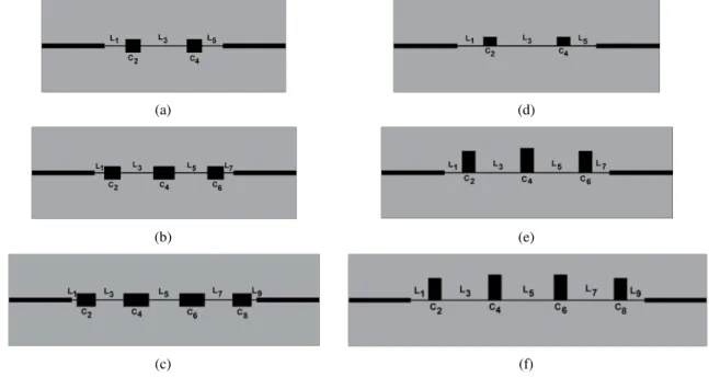 Fig. 1. Microstrip lowpass filters. Stepped-impedance configuration: (a) F1, order n = 5; (b) F3, order n = 7 and (c) F5, order  n = 9