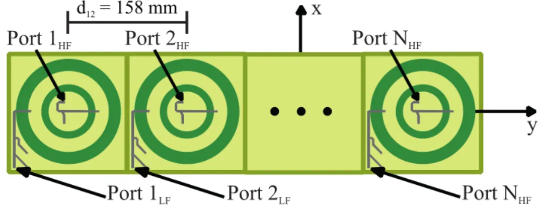 Fig. 9. Dual-band antenna array with uniformly spaced elements for mobile communications.