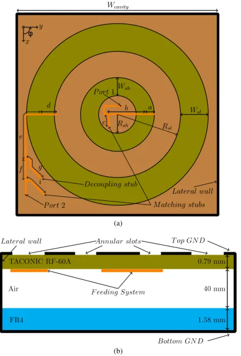 Fig. 1. Compact dual-feed dual-band annular slot antenna: (a) Top view; (b) Cross-sectional view.
