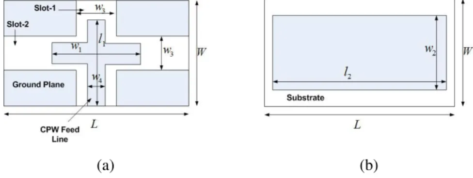 Fig. 2 Proposed antenna structure shows (a) top view and (b) bottom view.