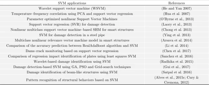 Figure 4: Schematic illustration of regression analysis.