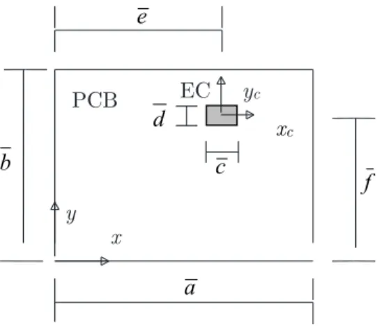 Figure 3: PCB with an electronic component (EC). 