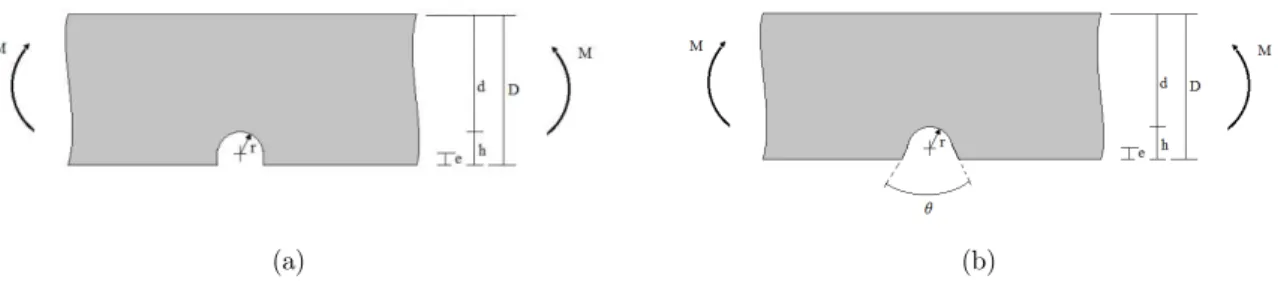 Fig. 13 shows the geometry of the notches used by analytic approach:  