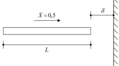 Figure 7: Velocity on impact point. 