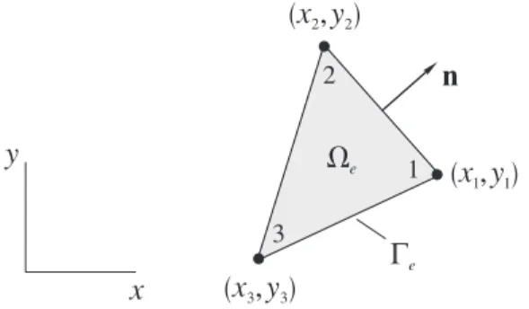 Figure 2: Finite element  W e  with the unit normal vector  n  on its boundary  G e . 