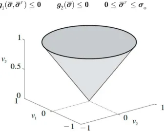 Figure 3: Second-order cone (34). 