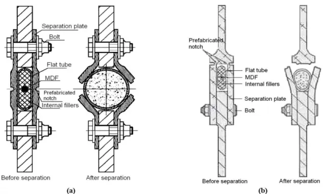 Figure 1: The expansion tube separation device. (a) Tensile fracture mode (Song et al., 2015)