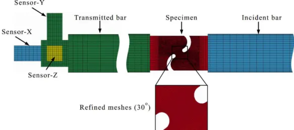 Figure 6: The finite element model scheme. 