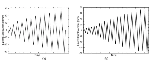 Figure 4: Loading schemes,  a  unconfined RC columns  QSS0 ,  b  steel confined RC columns  QSS3  