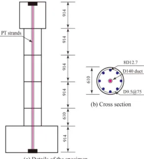 Figure 8: Model dimension diagram (unit: mm). 